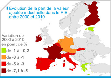 Carte zone euro : Evolution de la part de la valeur ajoutée industrielle dans le PIB entre 2000 et 2010