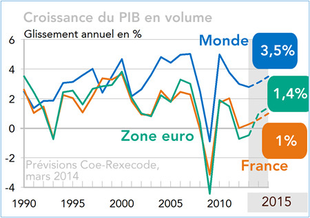 Perspectives-economiques-pour-la-France-en-2014-2015-croissance-cahin-caha_articleimage.jpg